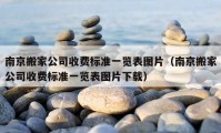 南京搬家公司收费标准一览表图片（南京搬家公司收费标准一览表图片下载）