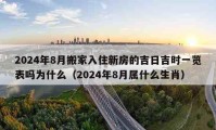 2024年8月搬家入住新房的吉日吉时一览表吗为什么（2024年8月属什么生肖）