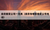 南京搬家公司一览表（南京有哪些搬家公司电话）