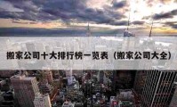 搬家公司十大排行榜一览表（搬家公司大全）